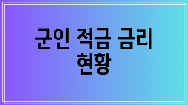 군인 적금 금리 현황