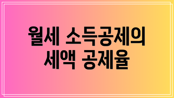 월세 소득공제의 세액 공제율